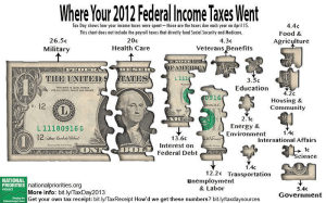2012-Federal-Spending