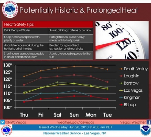 heat wave, June 2013