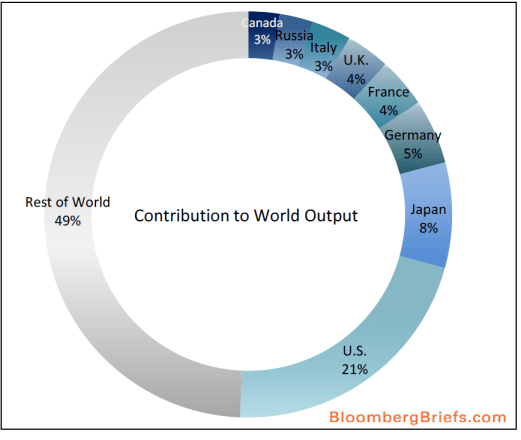 G-20 Countries