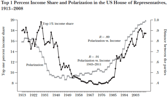 political_polarization_and_inequality