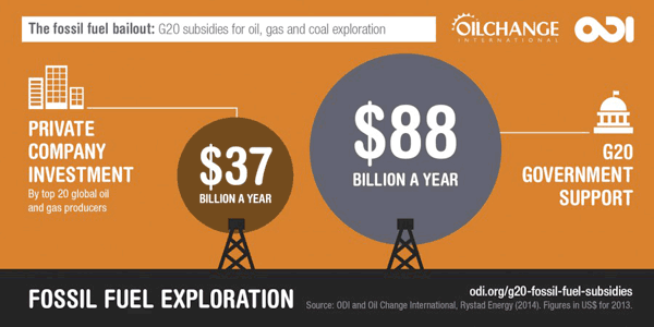 Thefossilfuelbailout600px